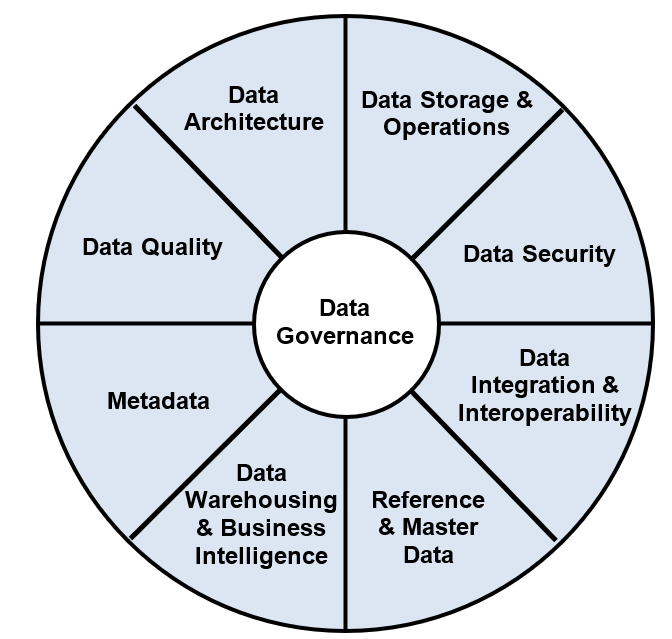 Module 11 Data Management Datansw 4423